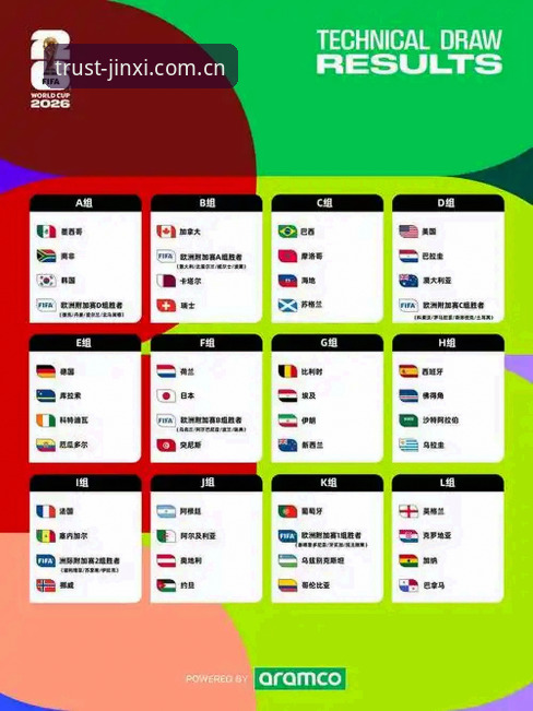 2026世界杯观赛门槛全面评测:签证困局与地缘政治如何影响全球球迷出行体验