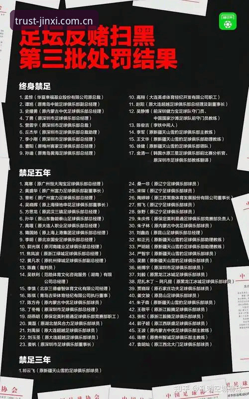 中国足协第三批禁足名单深度评测——从金喜体育视角看行业风暴